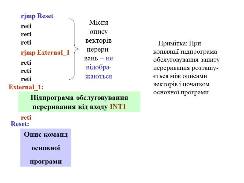 rjmp Reset    rjmp External_1 reti reti reti reti reti reti Підпрограма